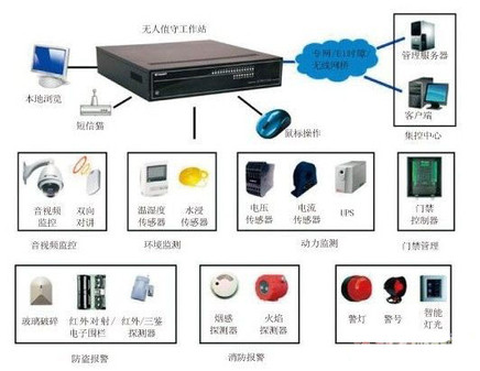 无人值守变电站综合监控系统的应用 _安防监控技术方案-中关村在线