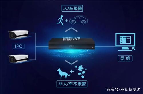 AI智能安防监控工程未来将占据产业竞争高地